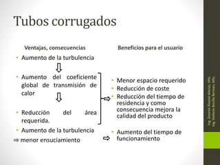 Tubos corrugados
Ventajas, consecuencias
• Aumento de la turbulencia
• Aumento del coeficiente
global de transmisión de
calor
• Reducción del área
requerida.
• Aumento de la turbulencia
⇒ menor ensuciamiento
Beneficios para el usuario
• Menor espacio requerido
• Reducción de coste
• Reducción del tiempo de
residencia y como
consecuencia mejora la
calidad del producto
• Aumento del tiempo de
funcionamiento
Ing.
Desireé
Álvarez
Macías,
MSc.
Ing.
Stefanie
Bonilla
Bermeo,
MSc.
 