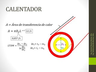 CALENTADOR
Ing.
Desireé
Álvarez
Macías,
MSc.
Ing.
Stefanie
Bonilla
Bermeo,
MSc.
De
Di
A = Área de transferencia de calor
𝐴 = 𝜋𝐷𝑒𝐿 12 𝑓𝑡
0,057 𝑓𝑡
𝐿𝑇𝐷𝑀 =
∆𝑡1 − ∆𝑡2
𝑙𝑛
∆𝑡1
∆𝑡2
∆𝑡1= 𝑡𝑣 − 𝑡𝑒𝑎
∆𝑡2= 𝑡𝑐 − 𝑡𝑠𝑎
 