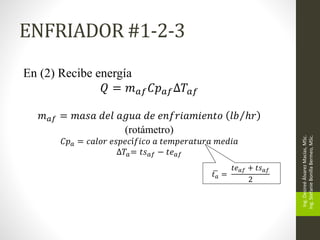 ENFRIADOR #1-2-3
Ing.
Desireé
Álvarez
Macías,
MSc.
Ing.
Stefanie
Bonilla
Bermeo,
MSc.
En (2) Recibe energía
𝑄 = 𝑚𝑎𝑓𝐶𝑝𝑎𝑓∆𝑇𝑎𝑓
𝑚𝑎𝑓 = 𝑚𝑎𝑠𝑎 𝑑𝑒𝑙 𝑎𝑔𝑢𝑎 𝑑𝑒 𝑒𝑛𝑓𝑟𝑖𝑎𝑚𝑖𝑒𝑛𝑡𝑜 𝑙𝑏 ℎ𝑟
(rotámetro)
𝐶𝑝𝑎 = 𝑐𝑎𝑙𝑜𝑟 𝑒𝑠𝑝𝑒𝑐í𝑓𝑖𝑐𝑜 𝑎 𝑡𝑒𝑚𝑝𝑒𝑟𝑎𝑡𝑢𝑟𝑎 𝑚𝑒𝑑𝑖𝑎
∆𝑇𝑎= 𝑡𝑠𝑎𝑓 − 𝑡𝑒𝑎𝑓
𝑡𝑎 =
𝑡𝑒𝑎𝑓 + 𝑡𝑠𝑎𝑓
2
 