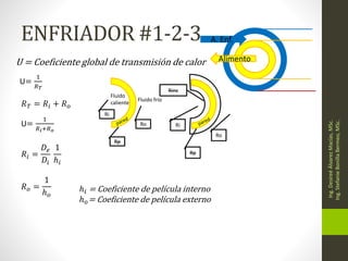 ENFRIADOR #1-2-3
Ing.
Desireé
Álvarez
Macías,
MSc.
Ing.
Stefanie
Bonilla
Bermeo,
MSc.
U = Coeficiente global de transmisión de calor
U=
1
𝑅𝑇
Alimento
A. Enf.
Fluido
caliente
Fluido frío
Ri
Rp
Ro Ri
Rp
Ro
Rinc
𝑅𝑇 = 𝑅𝑖 + 𝑅𝑜
U=
1
𝑅𝑖+𝑅𝑜
𝑅𝑖 =
𝐷𝑒
𝐷𝑖
1
ℎ𝑖
𝑅𝑜 =
1
ℎ𝑜
ℎ𝑖 = Coeficiente de película interno
ℎ𝑜= Coeficiente de película externo
 