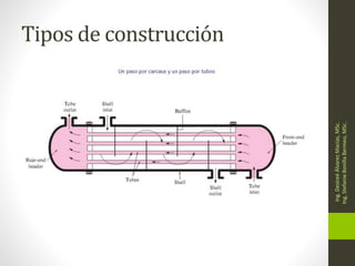 Tipos de construcción
Ing.
Desireé
Álvarez
Macías,
MSc.
Ing.
Stefanie
Bonilla
Bermeo,
MSc.
 