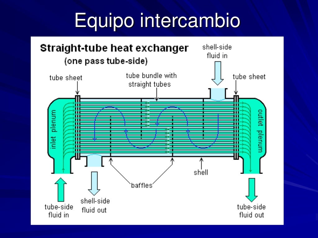 Intercambiadores de calor Intercambiadores de calor