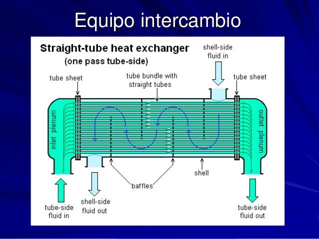 Intercambiadores de calor