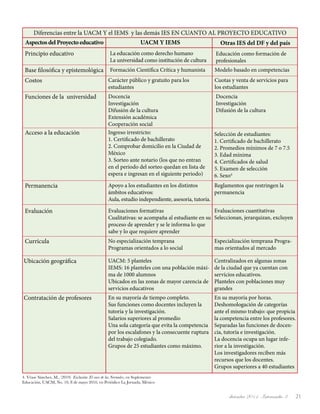 diciembre 2011, Intercambio 3 21
Diferencias entre la UACM Y el IEMS y las demás IES EN CUANTO AL PROYECTO EDUCATIVO
Aspectos del Proyecto educativo UACM Y IEMS Otras IES del DF y del país
Principio educativo	 La educación como derecho humano
La universidad como institución de cultura	
Educación como formación de
profesionales
Base filosófica y epistemológica Formación Científica Crítica y humanista Modelo basado en competencias
Costos 		 Carácter público y gratuito para los
estudiantes
Cuotas y venta de servicios para
los estudiantes
Funciones de la universidad	
	
Docencia
Investigación
Difusión de la cultura
Extensión académica
Cooperación social
Docencia
Investigación
Difusión de la cultura
Acceso a la educación		 Ingreso irrestricto:
1. Certificado de bachillerato
2. Comprobar domicilio en la Ciudad de
México
3. Sorteo ante notario (los que no entran
en el periodo del sorteo quedan en lista de
espera e ingresan en el siguiente periodo)
Selección de estudiantes:
1. Certificado de bachillerato
2. Promedios mínimos de 7 o 7.5
3. Edad mínima
4. Certificados de salud
5. Examen de selección
6. Sexo4
Permanencia		 Apoyo a los estudiantes en los distintos
ámbitos educativos:
Aula, estudio independiente, asesoría, tutoría.
Reglamentos que restringen la
permanencia
Evaluación	 Evaluaciones formativas
Cualitativas: se acompaña al estudiante en su
proceso de aprender y se le informa lo que
sabe y lo que requiere aprender	
Evaluaciones cuantitativas
Seleccionan, jerarquizan, excluyen
Currícula		 No especialización temprana
Programas orientados a lo social
Especialización temprana Progra-
mas orientados al mercado
Ubicación geográfica	 UACM: 5 planteles
IEMS: 16 planteles con una población máxi-
ma de 1000 alumnos
Ubicados en las zonas de mayor carencia de
servicios educativos	
Centralizados en algunas zonas
de la ciudad que ya cuentan con
servicios educativos.
Planteles con poblaciones muy
grandes
Contratación de profesores	 En su mayoría de tiempo completo.
Sus funciones como docentes incluyen la
tutoría y la investigación.
Salarios superiores al promedio
Una sola categoría que evita la competencia
por los escalafones y la consecuente ruptura
del trabajo colegiado.
Grupos de 25 estudiantes como máximo.
En su mayoría por horas.
Deshomologación de categorías
ante el mismo trabajo: que propicia
la competencia entre los profesores.
Separadas las funciones de docen-
cia, tutoría e investigación.
La docencia ocupa un lugar infe-
rior a la investigación.
Los investigadores reciben más
recursos que los docentes.
Grupos superiores a 40 estudiantes
4. Véase Sánchez, M., (2010) Exclusión: El caso de las Normales, en Suplemento
Educación, UACM, No. 10, 8 de mayo 2010, en Periódico La Jornada, México
 