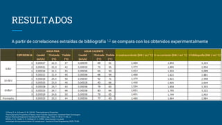 RESULTADOS
A partir de correlaciones extraídas de bibliografía 1,2 se compara con los obtenidos experimentalmente
1] Perry, R. H., & Green, D. W. (2018). Thermodynamic Properties:
Thermodynamic Properties of Water; Heat-Transfer Equipment: Gasketed-Plate Exchangers.
Perry's Chemical Engineers' Handbook 9th Edition (pg. 2-262; 11-50 to 11-52). sl.
[2] Kim, H. B., Tadini, C. C., & Singh, R. K. (1999). Heat transfer in a plate
exchanger during pasteurization of orange juice. Journal of Food Engineering, 42(2), 79-84.
 