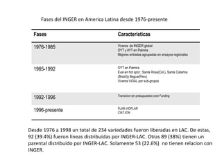 Intercambio de germoplasma__practicas_actuales
