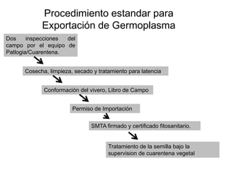 Intercambio de germoplasma__practicas_actuales