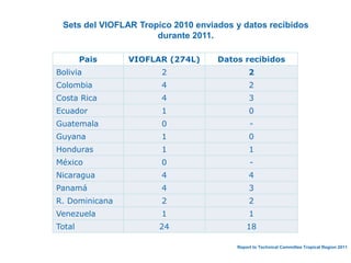 Intercambio de germoplasma__practicas_actuales