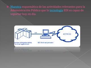 Muestraesquemática de las actividades relevantes para la Administración Pública que la tecnología EDI es capaz de soportar hoy en día.