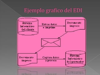Ejemplo grafico del EDI