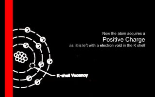 Now the atom acquires a
Positive Charge
as it is left with a electron void in the K shell
 