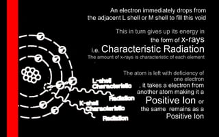 An electron immediately drops from
the adjacent L shell or M shell to fill this void
This in turn gives up its energy in
the form of x-rays
i.e. Characteristic Radiation
The amount of x-rays is characteristic of each element
The atom is left with deficiency of
one electron
, it takes a electron from
another atom making it a
Positive Ion or
the same remains as a
Positive Ion
 
