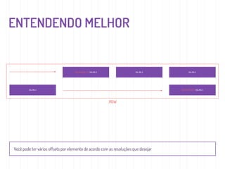 ENTENDENDO MELHOR
Você pode ter vários offsets por elemento de acordo com as resoluções que desejar
COL-MD-OFFSET-3 COL-MD-3 COL-MD-3 COL-MD-3
COL-MD-4 .ROW
COL-MD-3 COL-MD-OFFSET-6 COL-MD-3
 