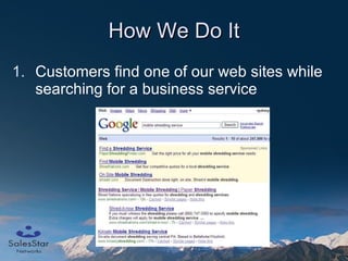 How We Do It Customers find one of our web sites while searching for a business service 