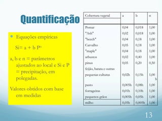 Quantificação
—  Equações empíricas
Si= a + b Pn
a, b e n = parâmetros
ajustados ao local e Si e P
= precipitação, em
polegadas.
Valores obtidos com base
em medidas
Cobertura vegetal a b n
Pomar 0,04 0,018 1,00
"Ash" 0,02 0,018 1,00
"beech" 0,04 0,18 1,00
Carvalho 0,05 0,18 1,00
"maple" 0,04 0,18 1,00
arbustos 0,02 0,40 1,00
pinus 0,05 0,20 0,50
feijão, batata e outras
pequenas culturas 0,02h 0,15h 1,00
h
pasto 0,005h 0,08h 1,00
forrageiras 0,01h 0,10h 1,00
pequenos grãos 0,005h 0,05h 1,00
milho 0,05h 0,005h 1,00
13
 