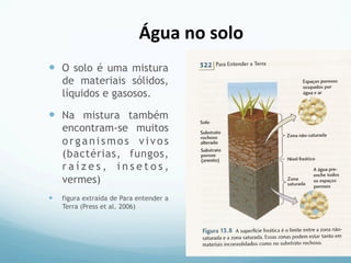 —  O solo é uma mistura
de materiais sólidos,
líquidos e gasosos.
—  Na mistura também
encontram-se muitos
organismos vivos
(bactérias, fungos,
r a í z e s , i n s e t o s ,
vermes)
—  figura extraída de Para entender a
Terra (Press et al. 2006)
Água	
  no	
  solo	
  
 