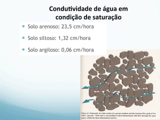 Condu=vidade	
  de	
  água	
  em	
  	
  
condição	
  de	
  saturação	
  
—  Solo arenoso: 23,5 cm/hora
—  Solo siltoso: 1,32 cm/hora
—  Solo argiloso: 0,06 cm/hora
 