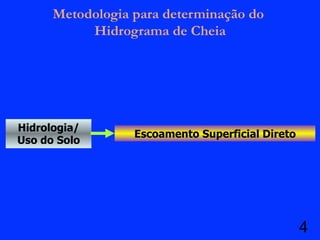 4
Escoamento Superficial Direto
Hidrologia/
Uso do Solo
Metodologia para determinação do
Hidrograma de Cheia
 