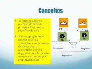 Conceitos
—  A interceptação é a
retenção de parte da
precipitação acima da
superfície do solo
—  A interceptação pode
ocorrer devido a
vegetação ou outra forma
de obstrução ao
escoamento como a
depressão do solo. A água
retorna a atmosfera por
evapotranspiracão;
ET P
Meio saturado
Lençol freático
P ET
Meio não saturado
 