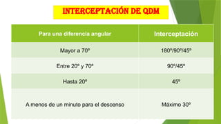 Interceptación de Radiales.pptx interceptacion de radiales | PPTX