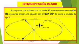 Interceptación de Radiales.pptx interceptacion de radiales | PPTX
