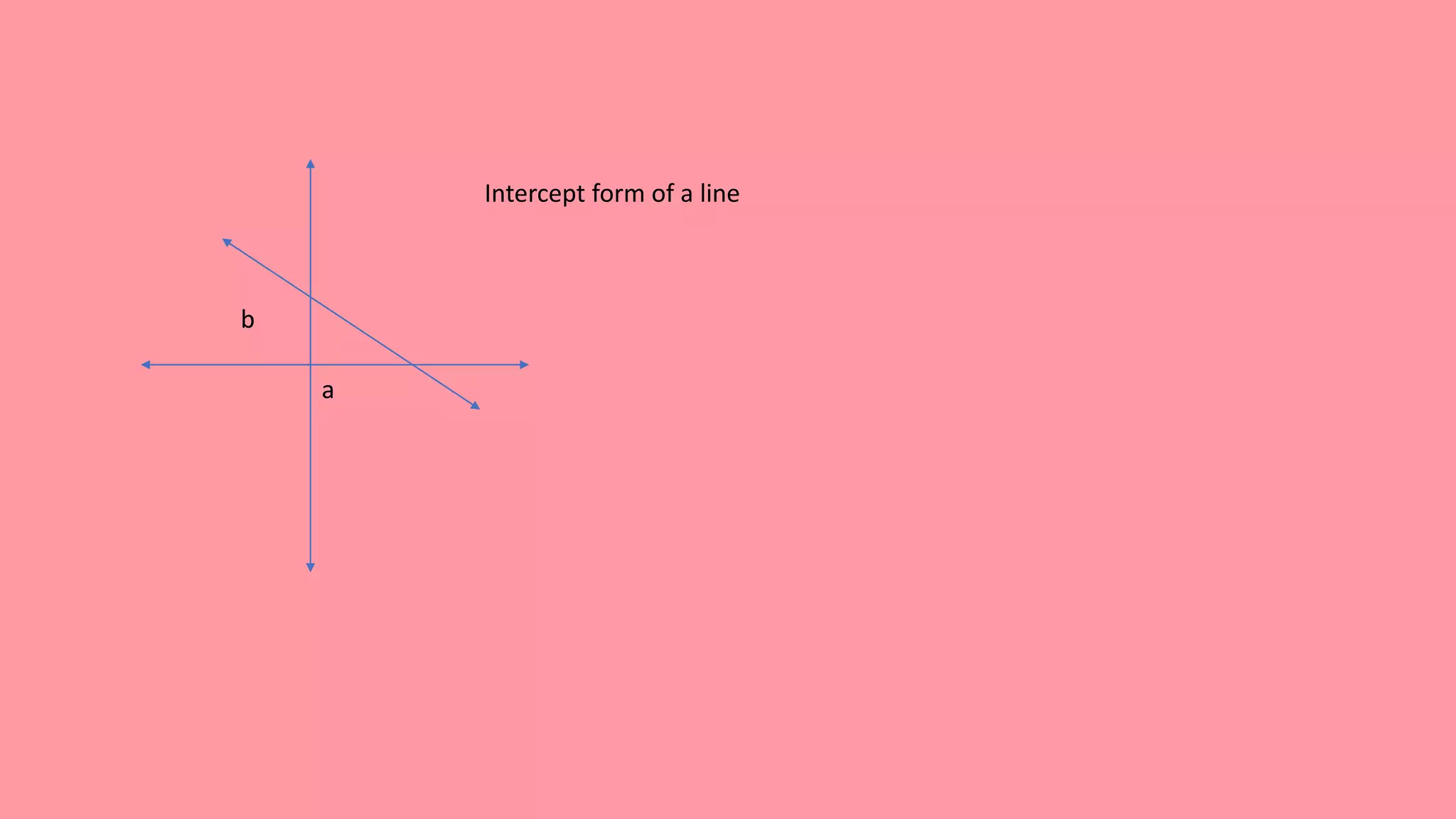 intercept-and-normal-form-of-a-line-ppt