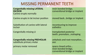 Management: arch length, adjacent tooth morphology and
colour,incisor position and esthetics
MISSING PERMANENT TEETH
Congenitally missing LATERAL
INCISOR
Canine erupts normally
resin bonded bridge,
conventional bridge or implant
Canine erupts in lat incisor position moved back…bridge or implant
Substitution of canine with lateral
incisor
recontouring to improve
esthetics
Congenitally missing LI transplanted posterior
teeth..premolars…reshaping
Congenitally missing PREMOLAR
substitute primary molar
ankylosis and root resorption…
exn
primary molar removed space closed ortho…
resin bonded bridge,
conventional bridge or implant
 