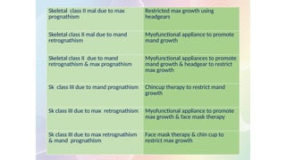 INTERCEPTION OF SKELETAL
MALOCCLUSION
Skeletal class II mal due to max
prognathism
Restricted max growth using
headgears
Skeletal class II mal due to mand
retrognathism
Myofunctional appliance to promote
mand growth
Skeletal class II due to mand
retrognathism & max prognathism
Myofunctional appliances to promote
mand growth & headgear to restrict
max growth
Sk class III due to mand prognathism Chincup therapy to restrict mand
growth
Sk class III due to max retrognathism Myofunctional appliance to promote
max growth & face mask therapy
Sk class III due to max retrognathism
& mand prognathism
Face mask therapy & chin cup to
restrict max growth
 