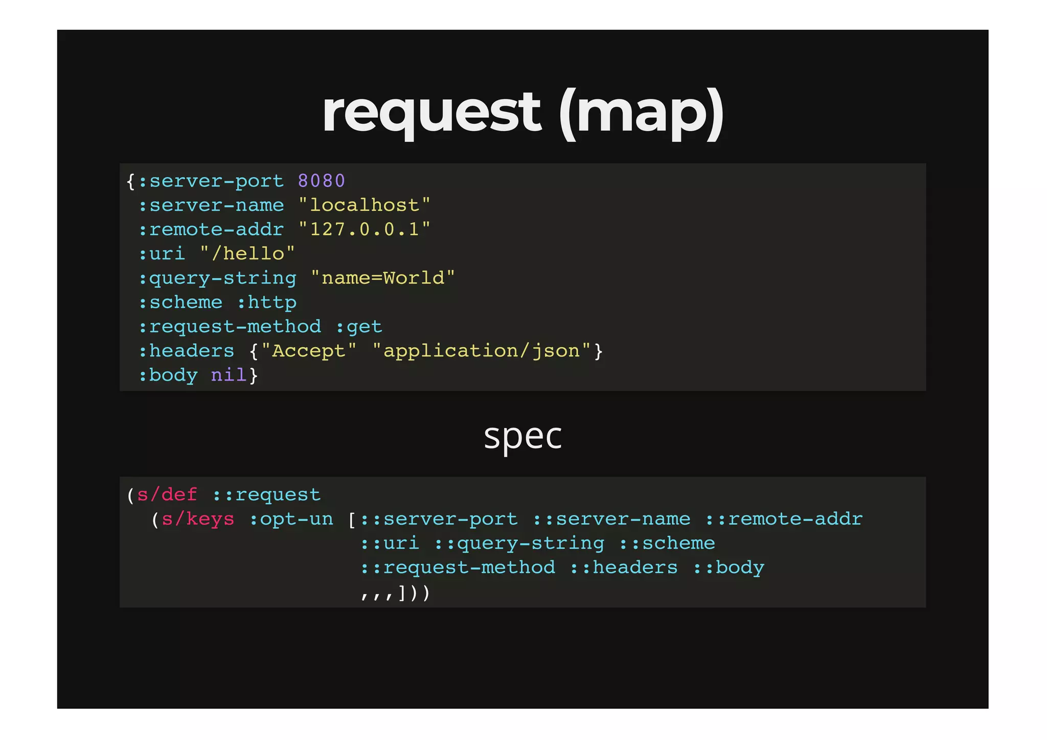 request (map)request (map)
spec
{:server-port 8080
:server-name "localhost"
:remote-addr "127.0.0.1"
:uri "/hello"
:query-string "name=World"
:scheme :http
:request-method :get
:headers {"Accept" "application/json"}
:body nil}
(s/def ::request
(s/keys :opt-un [::server-port ::server-name ::remote-addr
::uri ::query-string ::scheme
::request-method ::headers ::body
,,,]))
 