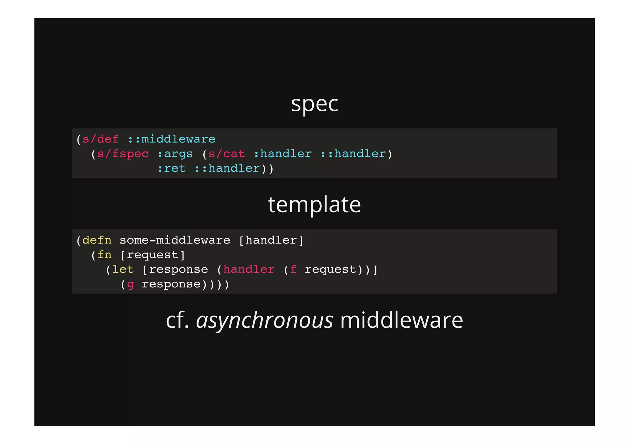 spec
template
cf. asynchronous middleware
(s/def ::middleware
(s/fspec :args (s/cat :handler ::handler)
:ret ::handler))
(defn some-middleware [handler]
(fn [request]
(let [response (handler (f request))]
(g response))))
 