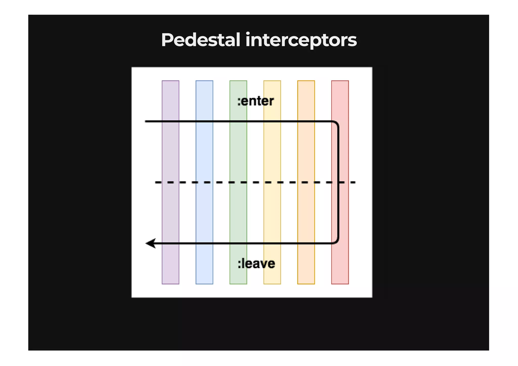 Pedestal interceptorsPedestal interceptors
 