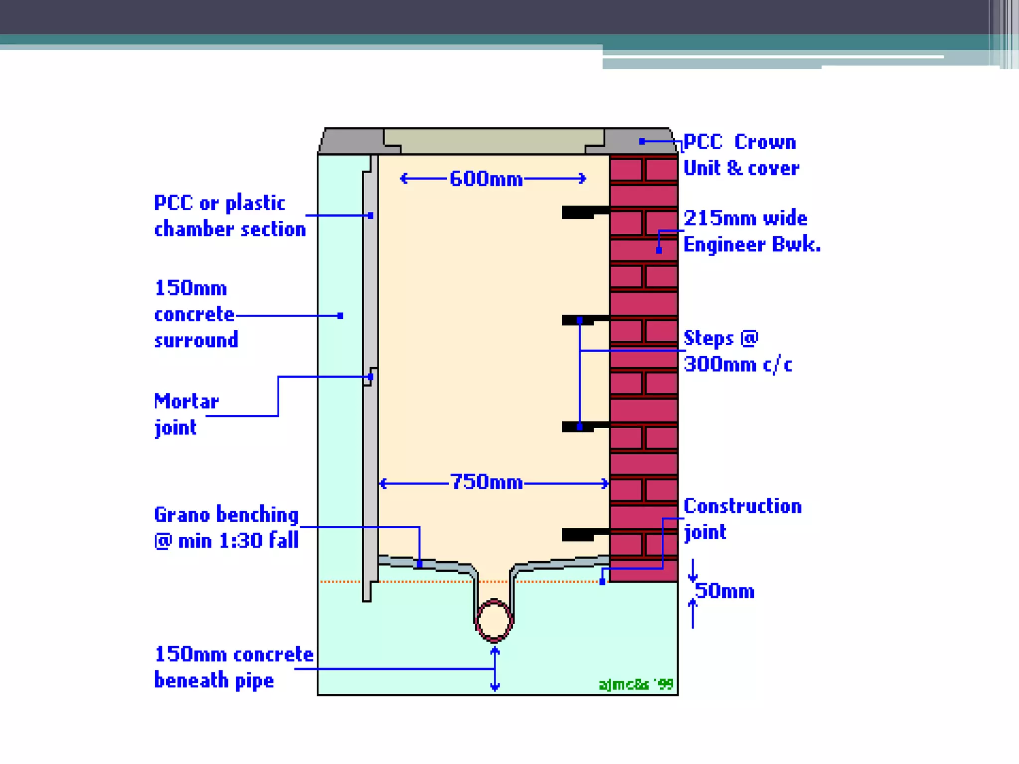 Interceptors and manholes | PPTX