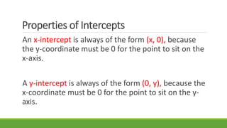 Properties of Intercepts
An x-intercept is always of the form (x, 0), because
the y-coordinate must be 0 for the point to sit on the
x-axis.
A y-intercept is always of the form (0, y), because the
x-coordinate must be 0 for the point to sit on the y-
axis.
 