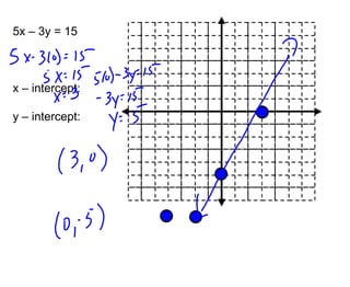5x – 3y = 15

x – intercept:
y – intercept:

 