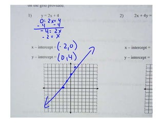 Intercepts and word problems wexamples