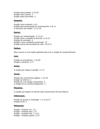 Oração pela piedade: 2.19-22
Oração como queixa: 3
Oração pelos oprimidos: 5

Ezequiel:

Oração como protesto: 4.14
Oração pela preservação do remanescente: 9:8-11
O santuário da oração: 11.13-16

Daniel:

Oração   por interpretação: 2:17-18
Oração   sobre o desafio do decreto: 6:10-15
Oração   de confissão: 9
Oração   e seus resultados espirituais: 10
Oração   acerca da brevidade de vida: 12:8-13

Oséias:

Deus recorre a uma nação apóstata para orar a oração de arrependimento.

Joel:

Oração na emergência: 1.19-20
Oração e lamento: 2.17

Amós:

A oração por trégua e perdão: 7:1-9

Jonas:

Oração dos marinheiros pagãos: 1:14-16
Oração do Inferno: 2
Oração de uma cidade arrependida: 3
A oração de um profeta desgostoso: 4

Miquéias:

A oração que espera no Senhor pelo comprimento de Sua Palavra.

Habacuque:

Oração de queixa e vindicação: 1:1-4,12-17
Oração de fé: 3

Malaquias:

Oração   -   Protesto   um: 1:2
Oração   -   Protesto   dois: 1:6
Oração   -   Protesto   três: 1:7,13
Oração   -   Protesto   quatro: 2:17


                                          78
 