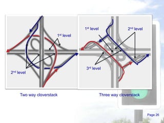 Interchange | PPTX