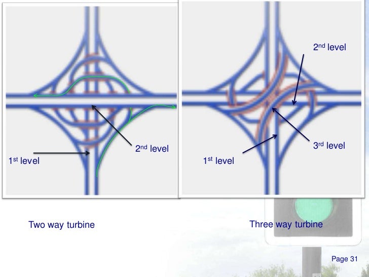 Interchange