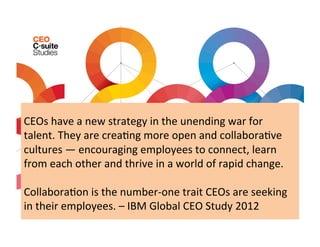  
CEOs	
  have	
  a	
  new	
  strategy	
  in	
  the	
  unending	
  war	
  for	
  
talent.	
  They	
  are	
  crea9ng	
  more	
  open	
  and	
  collabora9ve	
  
cultures	
  —	
  encouraging	
  employees	
  to	
  connect,	
  learn	
  
from	
  each	
  other	
  and	
  thrive	
  in	
  a	
  world	
  of	
  rapid	
  change.	
  	
  
	
  
Collabora9on	
  is	
  the	
  number-­‐one	
  trait	
  CEOs	
  are	
  seeking	
  
in	
  their	
  employees.	
  –	
  IBM	
  Global	
  CEO	
  Study	
  2012	
  
 