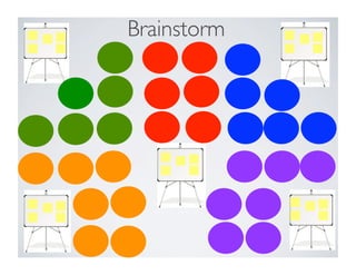 Brainstorm	

 
