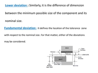 Dimension Deviation Example Interchangeability iiit | PPTX