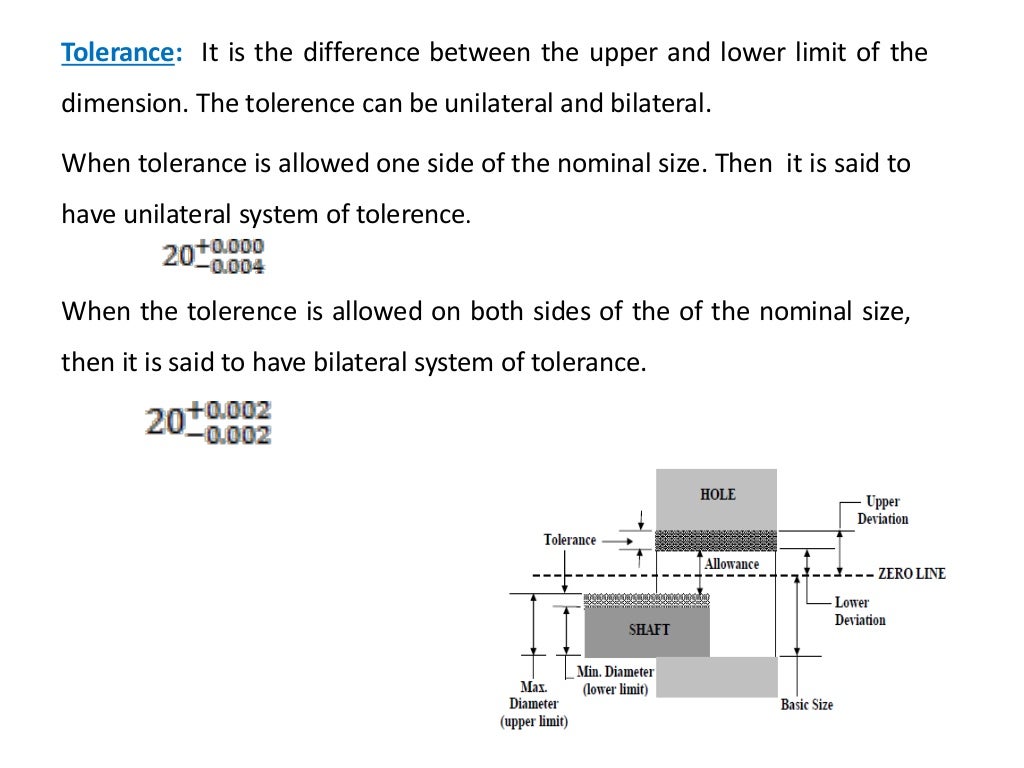 Interchangeability Iiit Interchangeability Iiit