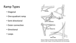 Ramp Types
• Diagonal
• One-quadrant ramp
• Semi directional
• Outer connection
• Directional
• Loops
Source: A Policy on Geometric Design of Highways and Streets,
AASHTO, 2004. Chapter 10 Grade Separations and Interchanges
 