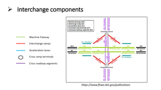  Interchange components
https://www.fhwa.dot.gov/publications
 