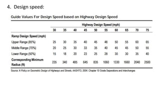 4. Design speed:
 