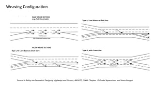 Weaving Configuration
Source: A Policy on Geometric Design of Highways and Streets, AASHTO, 2004. Chapter 10 Grade Separations and Interchanges
 