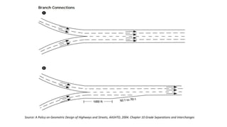 Source: A Policy on Geometric Design of Highways and Streets, AASHTO, 2004. Chapter 10 Grade Separations and Interchanges
 