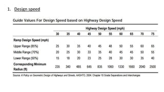 1. Design speed
 