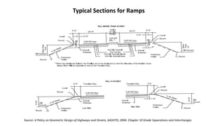 Typical Sections for Ramps
Source: A Policy on Geometric Design of Highways and Streets, AASHTO, 2004. Chapter 10 Grade Separations and Interchanges
 