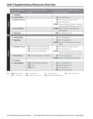 Interchange Intro-TB em PDF - Material do Professor | PDF